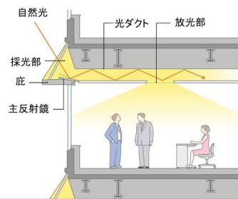 新しいページ 1